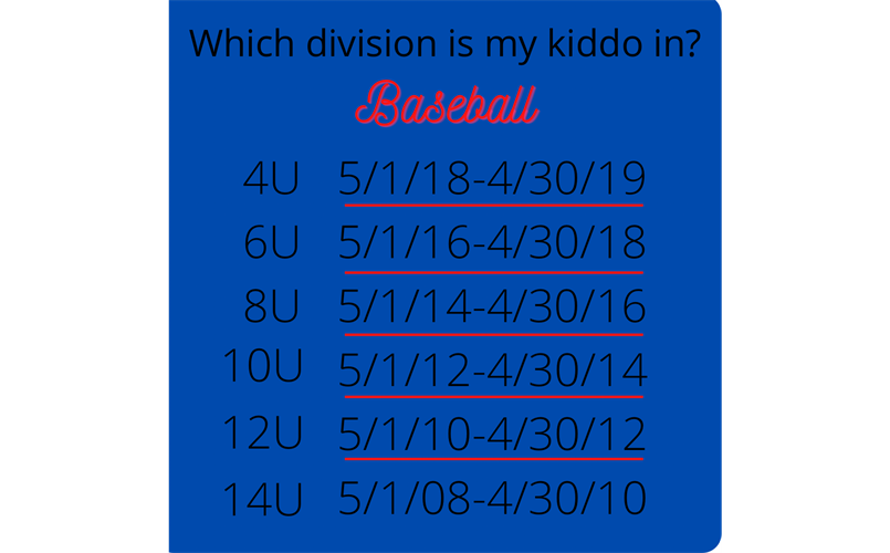 Baseball Divisions by Age
