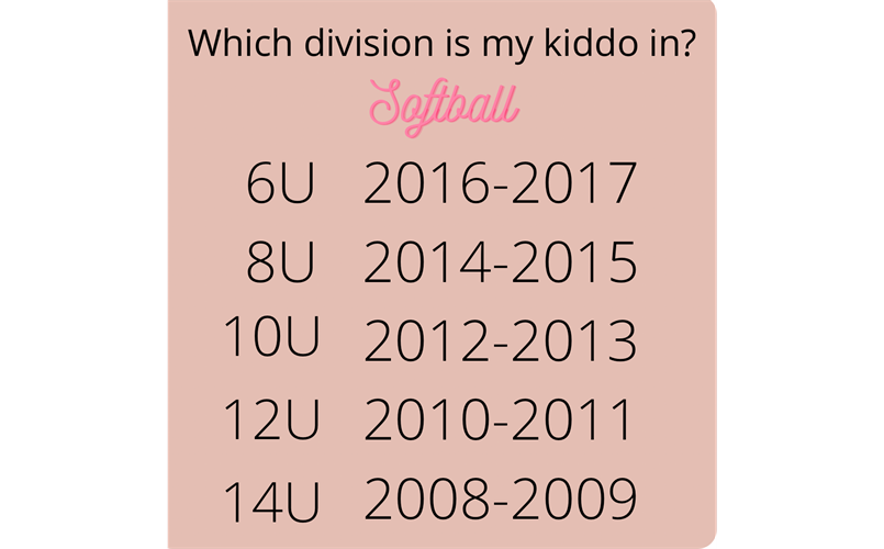 Softball Divisions by Age