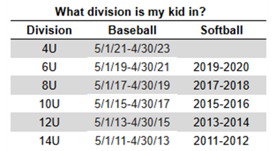 Division Cutoffs