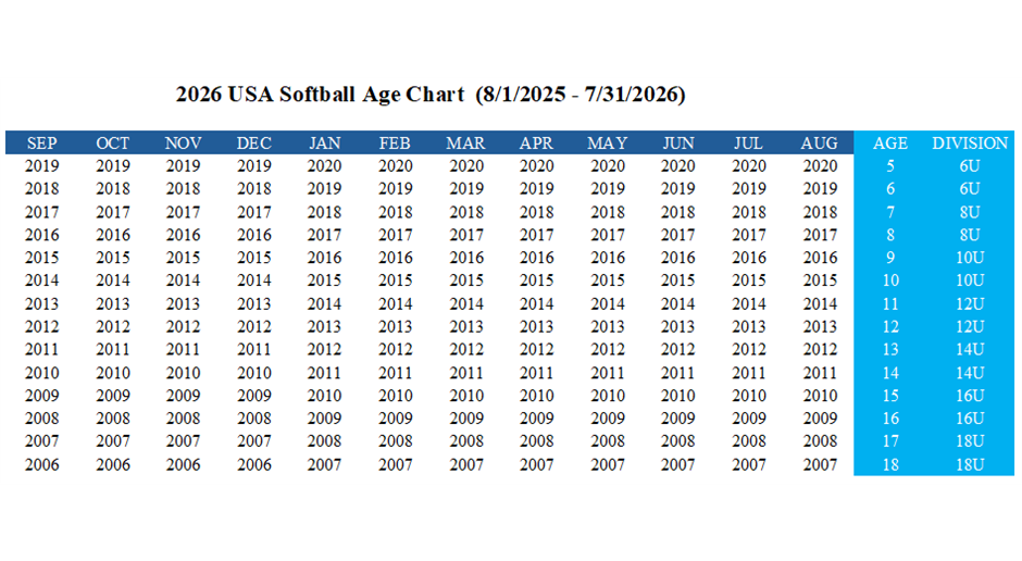 Softball Age Chart