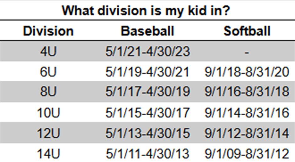 Division Cutoffs