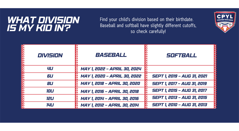 Division Cutoffs